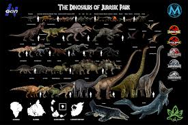 One set has 12 dinosaur cards with their looong names and pictures. My Size Chart Of Nearly Every Dinosaur In The Jurassic Park Franchise Full Image In The Comments Jurassicpark