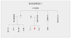 We did not find results for: æ¸‹æ²¢æ „ä¸€ã®çˆ¶æ¯ å« å¦¾ å­ å®¶ç³»å›³ ãã®ä»–é‡è¦äººç‰©ç´¹ä»‹