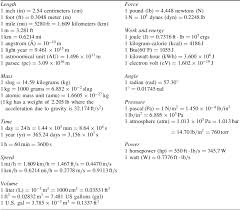 Quickly convert from pounds to kilograms and learn the conversion formula. Measurement And Physics Mcgraw Hill Education Access Engineering