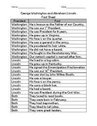 The poet abraham sutzkever the biblical abraham his grandfather the poet abraham. George Washington And Abraham Lincoln Quiz And Fact Sheet Tpt