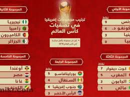 الـكونميبول يحدد تاريخ الجولتين السابعة والثامنة. Ø¥Ø³Ø¨ÙˆØ¹ÙŠÙ† Ø£Ø¨Ø¯ÙŠ Ø§Ù„Ø¬Ø¯Ù„ Ù…Ø¬Ù…ÙˆØ¹Ø© ØªØµÙÙŠØ§Øª ÙƒØ§Ø³ Ø§Ù„Ø¹Ø§Ù„Ù… 2018 Glikasenterprises Com