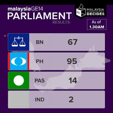 2,360,474 likes · 198,423 talking about this. Pru14 Kedudukan Terkini Kerusi Parlimen Malaysiakini Bm Version Facebook