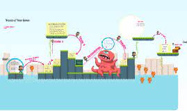 Check spelling or type a new query. Concentration Game Template Powerpoint Prezi