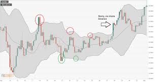 Crypto Trading Strategies With Bollinger Bands