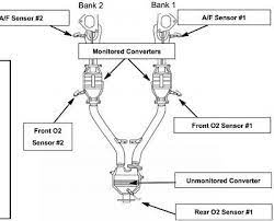 See what they have to say about subaru and all of our models. Greatest Subaru Subaru Outback O2 Sensor Bank 1 Sensor 1