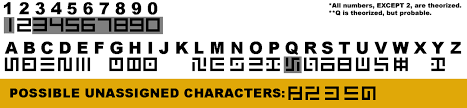 This game has unused models. Metroid Prime 4 Does Anyone Know If There S A Proper Alphabet For
