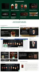 Design thinking was developed by david kelley, stanford professor and founder of the renowned design agency ideo in silicon valley, and is strongly influenced by professors terry. Create Golden Nuggets The Importance Of Design In A Multichannel Experience