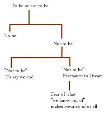 To be or not to be” | PoemShape