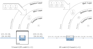 High status among other users. Design Of Sensor Signal Processing With Forsyde 0 3 1 Forsyde