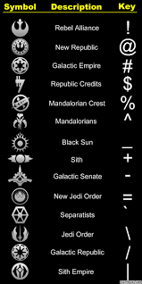 Star Wars Logos And Symbols Sigmaecho Blog Archive