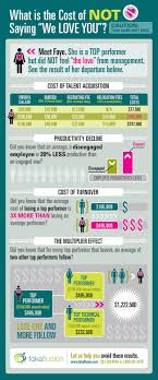 Losing Top Employees Leadership Goals Social Business Leadership