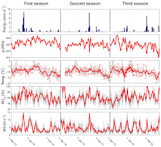 It(and so is a spec, function() { a = true; Acp Ccn Measurements At The Princess Elisabeth Antarctica Research Station During Three Austral Summers