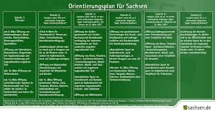 Bayerns ministerpräsident söder sagt in der ard, die testpflicht für alle einreisenden in coronavirus in deutschland. Stadt Annaberg Buchholz Aktuelle Informationen Zum Coronavirus Rathaus Grosse Kreisstadt Annaberg Buchholz