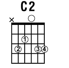 image result for the c2 chord on guitar guitar guitar