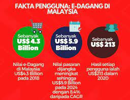 Sejak melancarkan kedai dalam taliannya di shopee pada 26 jun 2019, dunkin' donuts telah mendapat sambutan yang sangat positif dari rakyat malaysia. E Commerce Shopper Home Facebook
