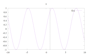 Gnuplot Greek Letters Tau Stack Overflow