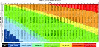 sub ohm vaping vhart no mo cancerstick vape chart