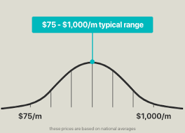 Nantucket vinyl picket fence panel with post and anchor kit now you can have the picket fence you've now you can have the picket fence you've always dreamed of and without the back breaking work of digging holes and pouring concrete. How Much Does Fencing Cost Per Metre 2021 Cost Guide Hipages Com Au
