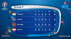 Euro 2016 France Clasificacion Definitiva Del Grupo F Uefa Euro 2016 Euro 2016 Wales Euro 2016