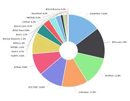 Two Sides Of The Coin Litecoin Mining Vs Bitcoin Mining