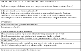 Exercitiul a obrajilor, imitarea râsului si a surâsului, fete triste, mirate, incruntate; Terapeutul Aba Standarde In Dezvoltarea ProfesionalÄƒ Autism Cursuri De Formare In Terapia Aba Si Terapie Aba Autismvoice Ro