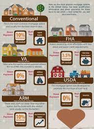 7 Types Of Mortgage Loans For Homebuyers Mortgage Loans Mortgage Mortgage Loan Calculator