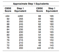 Oral Surgery Cbse Study Guide Accessomfs