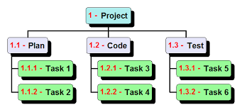 Wbs Software Work Breakdown Structure Wbs Chart Pro