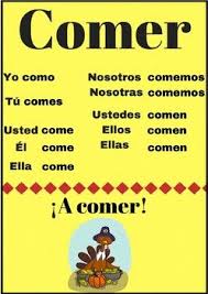 Poster Con La Conjugacion Del Verbo Comer En Tiempo Presente Language Teaching Teaching Materials Teaching