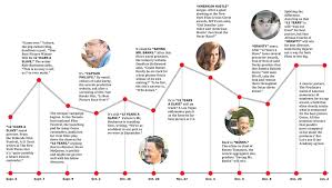 an oscar season fever chart the new york times