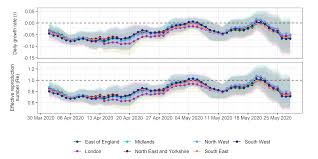 There were eight more coronavirus case confirmed in york today (wednesday, 12 may). Analysis Of Temporal Trends In Potential Covid 19 Cases Reported Through Nhs Pathways England Cmmid Repository