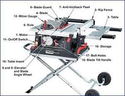Table Saw Parts Best Table Saw Table Saw Best Circular Saw