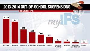 Experts Worry Suspensions Create School To Prison Pipeline School Alcohol Is A Drug Prison