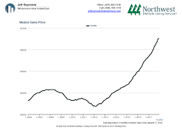 It's an incredibly tough job to narrow down the best things to do in seattle. 10 Year Chart Of The Seattle Real Estate Market Is Mind Blowing Up 93 Since The Bottom Urbancondospaces