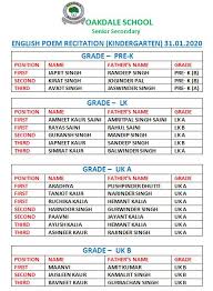 See more ideas about poems, preschool songs, kindergarten poems. Oakdale School English Poem Recitation Kindergarten Result Facebook