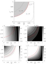There are only three general mechanisms by which a cell can modulate the process of water uptake: Coupling Water Fluxes With Cell Wall Mechanics In A Multicellular Model Of Plant Development