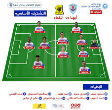 نادي أبها السعودي‎) is a professional saudi arabian association football club based in abha that is currently playing in the saudi professional league. Ù†Ø§Ø¯ÙŠ Ø£Ø¨Ù‡Ø§ Ø§Ù„Ø³Ø¹ÙˆØ¯ÙŠ On Twitter Ø§Ù„ØªØ´ÙƒÙŠÙ„Ø© Ø§Ù„Ø£Ø³Ø§Ø³ÙŠØ© ÙˆØ§Ù„Ø¥Ø­ØªÙŠØ§Ø·ÙŠØ© Ù„Ù†Ø§Ø¯ÙŠ Ø§Ø¨Ù‡Ø§ ÙÙŠ Ù…Ø¨Ø§Ø±Ø§Ø© Ø£Ø¨Ù‡Ø§ Ø§Ù„Ø¥ØªØ­Ø§Ø¯ Ø¶Ù…Ù† Ù…Ù†Ø§ÙØ³Ø§Øª Ø§Ù„Ø¬ÙˆÙ„Ø© 23 Ù…Ù† Ø¯ÙˆØ±ÙŠ Ù…Ø­Ù…Ø¯ Ø¨Ù† Ø³Ù„Ù…Ø§Ù† Ù„Ù„Ù…Ø­ØªØ±ÙÙŠÙ† Ø¹ÙŠØ¯Ù†Ø§ Ø¹ÙŠØ¯ÙŠÙ† Https T Co 2gh0shckrd