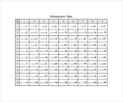Any person whether he is a scholar of arts, science or commerce have to go throughout in their daily life. Free 14 Sample Multiplication Table In Pdf Ms Word
