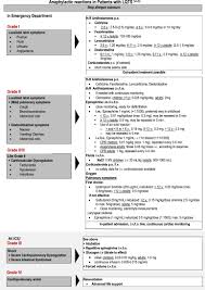 An itchy rash, throat or tongue swelling, shortness of breath, vomiting. Management Of Anaphylaxis And Allergies In Patients With Long Qt Syndrome Annals Of Allergy Asthma Immunology