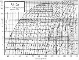 r410a pressure enthalpy diagram reading industrial wiring