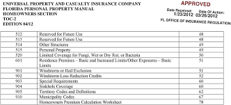 Universal insurance agency is an accredited business with better business bureau since 2003. Universal Property Casualty Insurance Company Florida Personal Property Manual Homeowners Section Table Of Contents Pdf Free Download