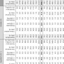 Introduceţi suma care urmează să fie convertită în caseta din stânga a leul faceţi clic pe dolari americani sau lei moldoveneşti pentru a converti intre aceasta si toate celelalte monede. 41772 Pdfs Review Articles In Euro