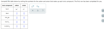 Maybe you would like to learn more about one of these? Complete The Table Below By Writing The Symbols For Chegg Com