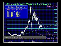 Welcome to armstrong economics where our mission is provide a public service for the average person to comprehend the global economy and for professionals to access the most sophisticated. Platinum At 10 Year Lows Armstrong Economics