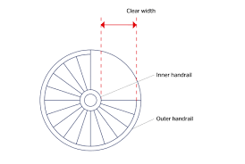 The depth level is quite convenient. How Do You Measure For A Spiral Staircase British Spirals Castings