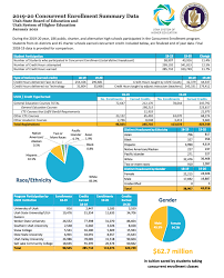 Home Utah System Of Higher Education
