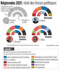 «nous appellerons, à terme, à une grande coalition. Regionales Les Points Chauds Des Elections Dans Toute La France