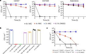 Check spelling or type a new query. A New Class Of Synthetic Retinoid Antibiotics Effective Against Bacterial Persisters Nature