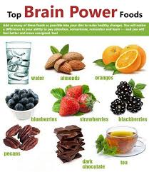 The Brain Requires Nutrients Just Like Your Heart Lungs Or Muscles Do But Which Foods Are Best For Brai Brain Power Food Good Brain Food Brain Boosting Foods