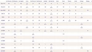 Use My New Ultimate Film Processing Price Guide To Decide